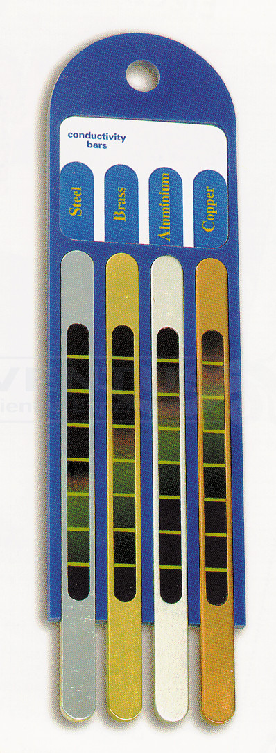 Dispositivo medición conducción térmica