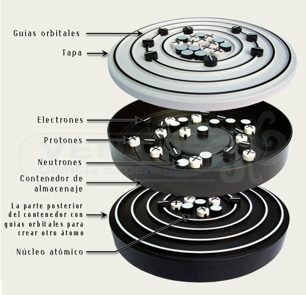 Modelo atómico alumno Modelo atómico alumno