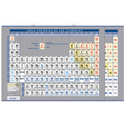 Tabla periódica de los elementos