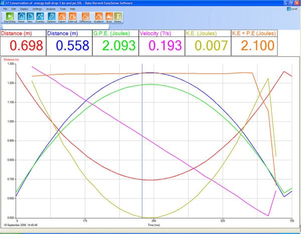 Software EasySense